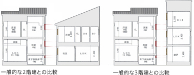 間取サンプル